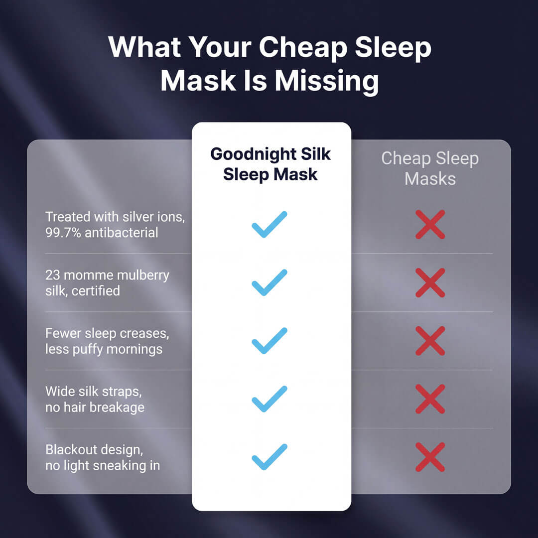 Silk Deep Sleep Mask - Goodnight Tape - snoring aid